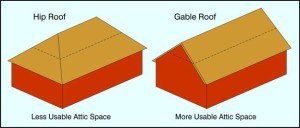 Gable roof vs Hip roof